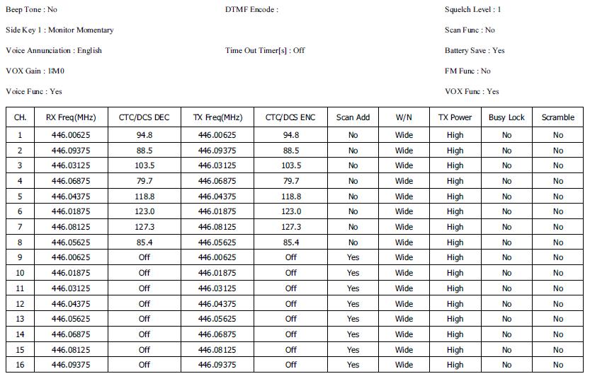 Baofeng Frequency Chart