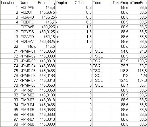 Baofeng Bf 888s Frequency Chart